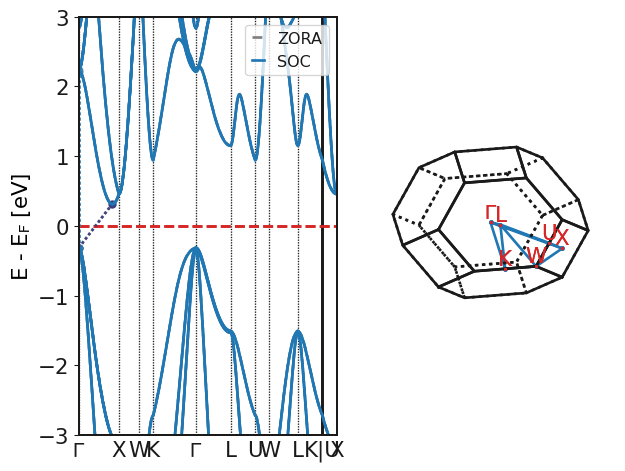 ../_images/notebooks_bandstructures_1_8.png