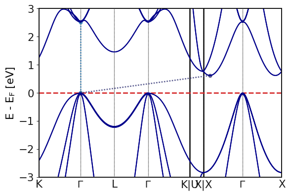 ../_images/notebooks_bandstructures_3_0.png