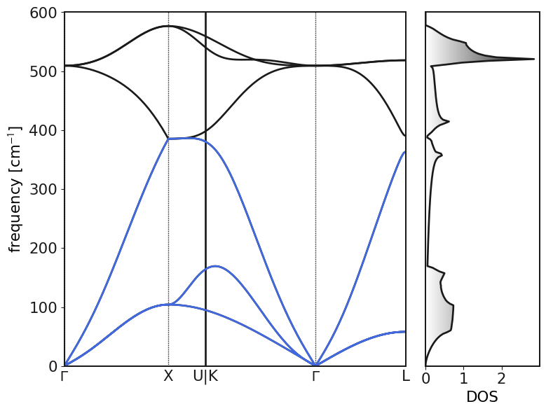 ../_images/notebooks_phonons_1_3.png